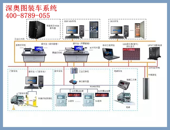 装车撬控制系统图 装车撬控制系统图