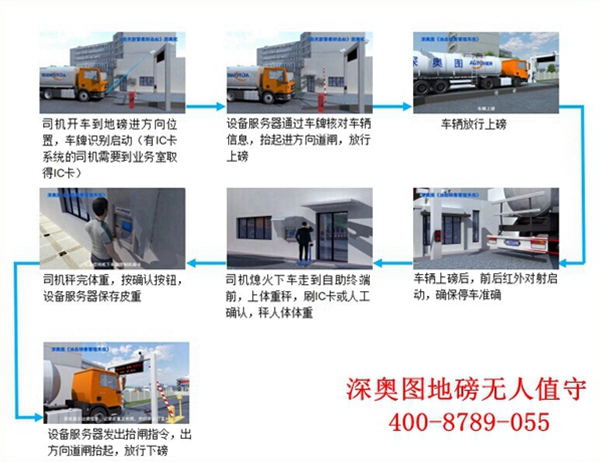无人值守地磅系统图片