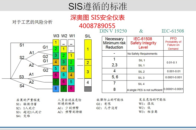 ESD紧急停车控制系统（英文简称ESD）定义、构成及价值